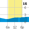 Biloxi tide chart for Wednesday, October 16, 2024