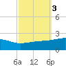 Biloxi tide chart for Thursday, October 3, 2024