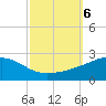 Biloxi tide chart for Sunday, October 6, 2024