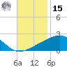 Biloxi tide chart for Friday, November 15, 2024