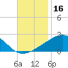 Biloxi tide chart for Saturday, November 16, 2024
