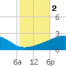 Biloxi tide chart for Saturday, November 2, 2024