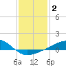 Biloxi tide chart for Thursday, January 2, 2025