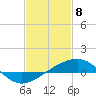 Biloxi tide chart for Saturday, February 8, 2025