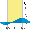 Biloxi tide chart for Saturday, March 8, 2025