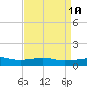 Biloxi tide chart for Thursday, April 10, 2025