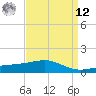 Biloxi tide chart for Saturday, April 12, 2025
