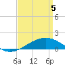 Biloxi tide chart for Saturday, April 5, 2025