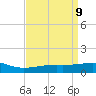 Biloxi tide chart for Wednesday, April 9, 2025