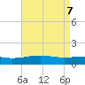 Biloxi tide chart for Wednesday, May 7, 2025