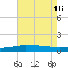 Biloxi tide chart for Wednesday, July 16, 2025