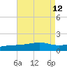Biloxi tide chart for Tuesday, August 12, 2025