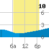 Biloxi tide chart for Wednesday, September 10, 2025