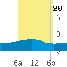 Biloxi tide chart for Saturday, September 20, 2025