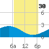 Biloxi tide chart for Tuesday, September 30, 2025