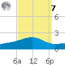 Biloxi tide chart for Sunday, September 7, 2025