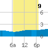 Biloxi tide chart for Tuesday, September 9, 2025