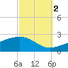 Biloxi tide chart for Thursday, October 2, 2025