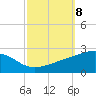 Biloxi tide chart for Wednesday, October 8, 2025