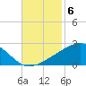 Biloxi tide chart for Thursday, November 6, 2025