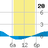 Biloxi tide chart for Tuesday, January 20, 2026