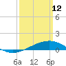 Biloxi tide chart for Thursday, March 12, 2026