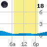Biloxi tide chart for Wednesday, March 18, 2026