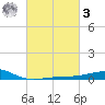 Biloxi tide chart for Tuesday, March 3, 2026
