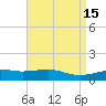 Biloxi tide chart for Wednesday, April 15, 2026