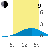 Biloxi tide chart for Thursday, April 9, 2026