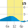 Biloxi tide chart for Friday, May 15, 2026