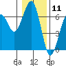 Sekiu tide chart for Monday, January 11, 2021