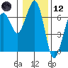 Sekiu tide chart for Tuesday, January 12, 2021