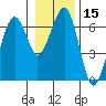 Sekiu tide chart for Friday, January 15, 2021