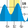 Sekiu tide chart for Saturday, January 16, 2021