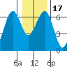 Sekiu tide chart for Sunday, January 17, 2021