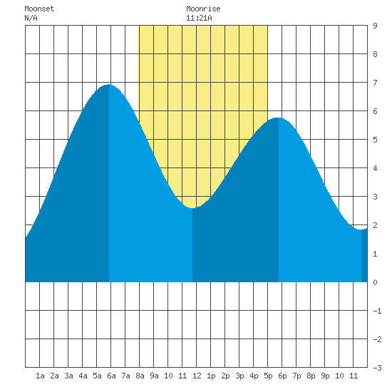 Sekiu tide chart for Tuesday, January 19, 2021