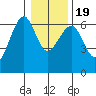 Sekiu tide chart for Tuesday, January 19, 2021