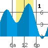 Sekiu tide chart for Friday, January 1, 2021