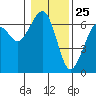 Sekiu tide chart for Monday, January 25, 2021
