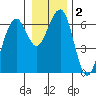 Sekiu tide chart for Saturday, January 2, 2021