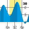 Sekiu tide chart for Saturday, January 30, 2021
