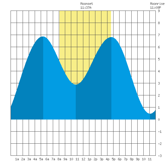 Sekiu tide chart for Monday, January 4, 2021