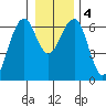 Sekiu tide chart for Monday, January 4, 2021
