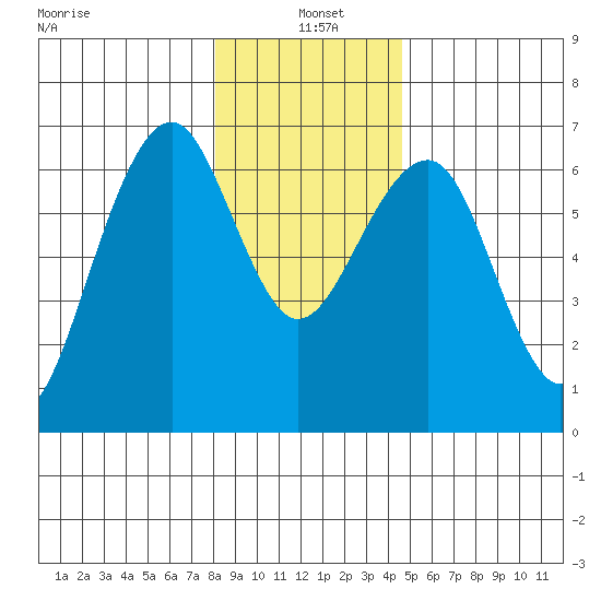Sekiu tide chart for Tuesday, January 5, 2021