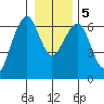 Sekiu tide chart for Tuesday, January 5, 2021