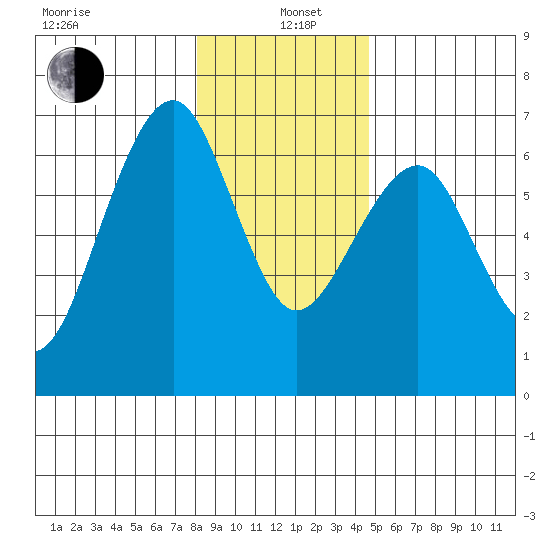 Sekiu tide chart for Wednesday, January 6, 2021