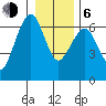 Sekiu tide chart for Wednesday, January 6, 2021