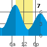 Sekiu tide chart for Thursday, January 7, 2021