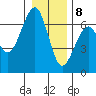 Sekiu tide chart for Friday, January 8, 2021